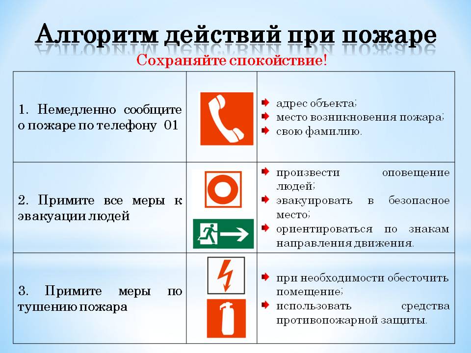 Инструкция действия при обнаружении пожара