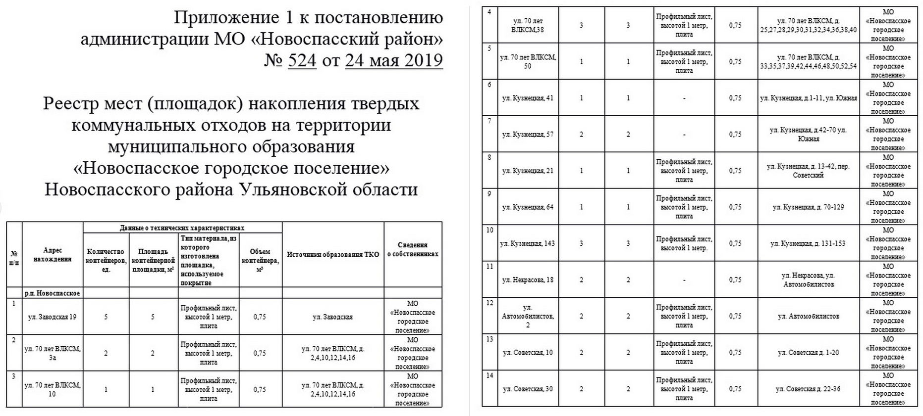 Схемы расположения контейнерных площадок для сбора ТКО