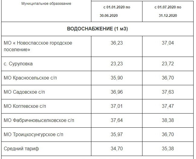 Стоимость Куба Воды В Московской Области
